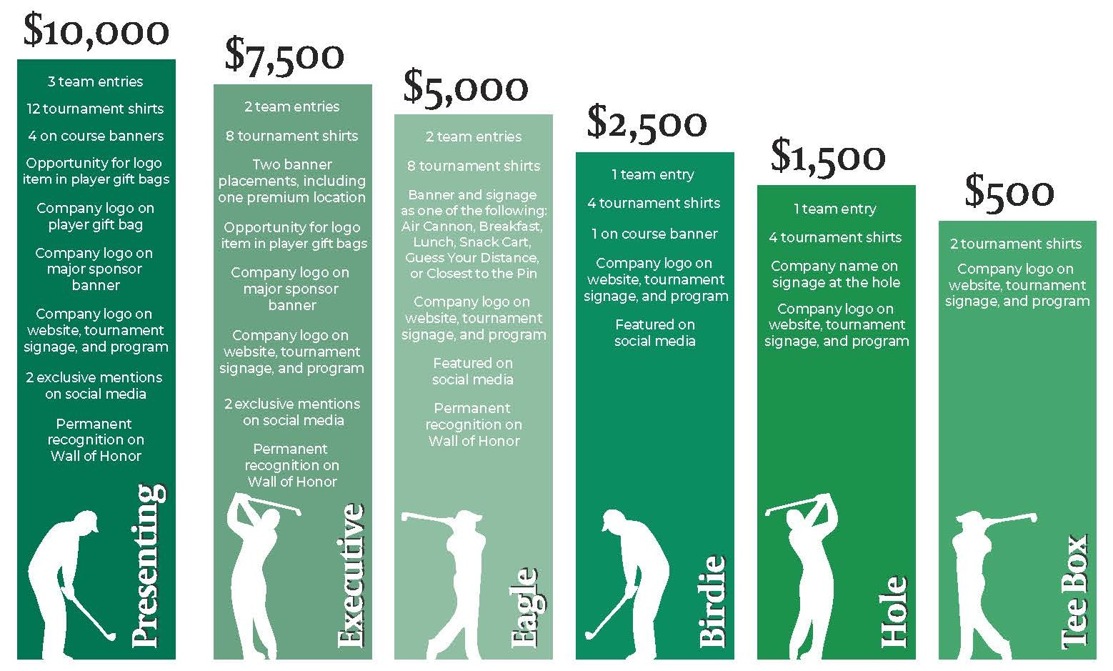 30thAnnualGolfClassic_SponsorFlyer